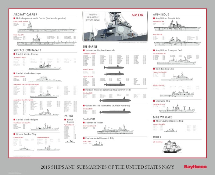 Raytheon Navy Chart